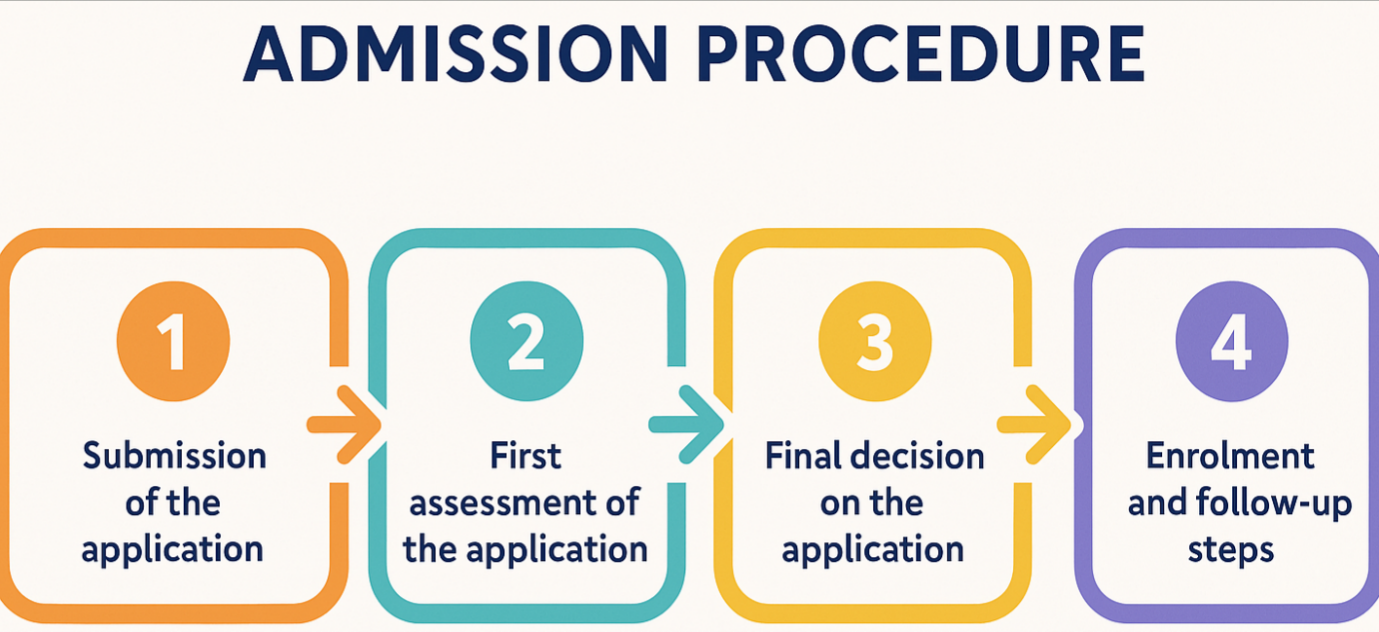 what you need to know